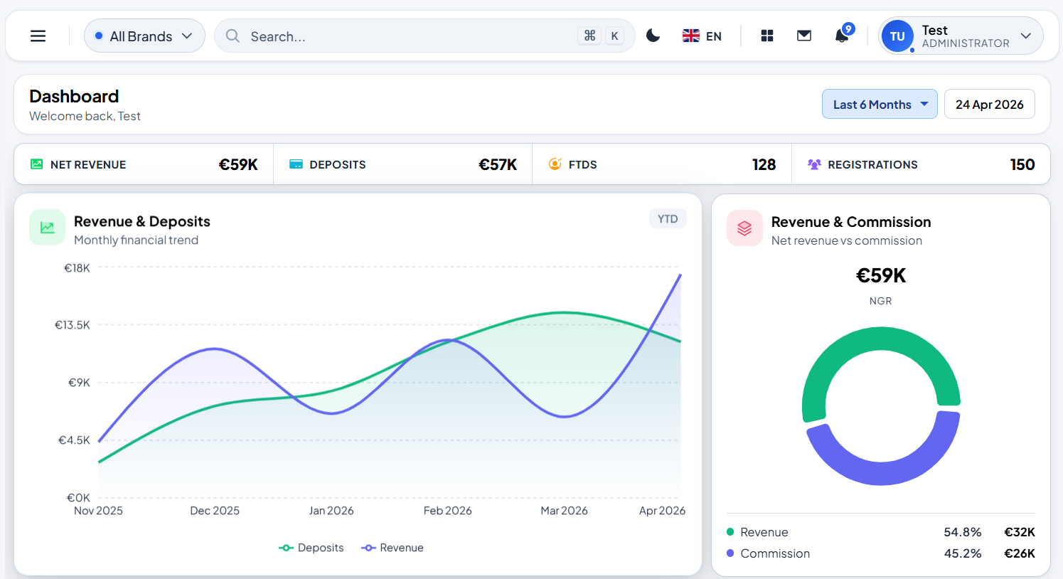 Commission calculation dashboard in AffConnect360