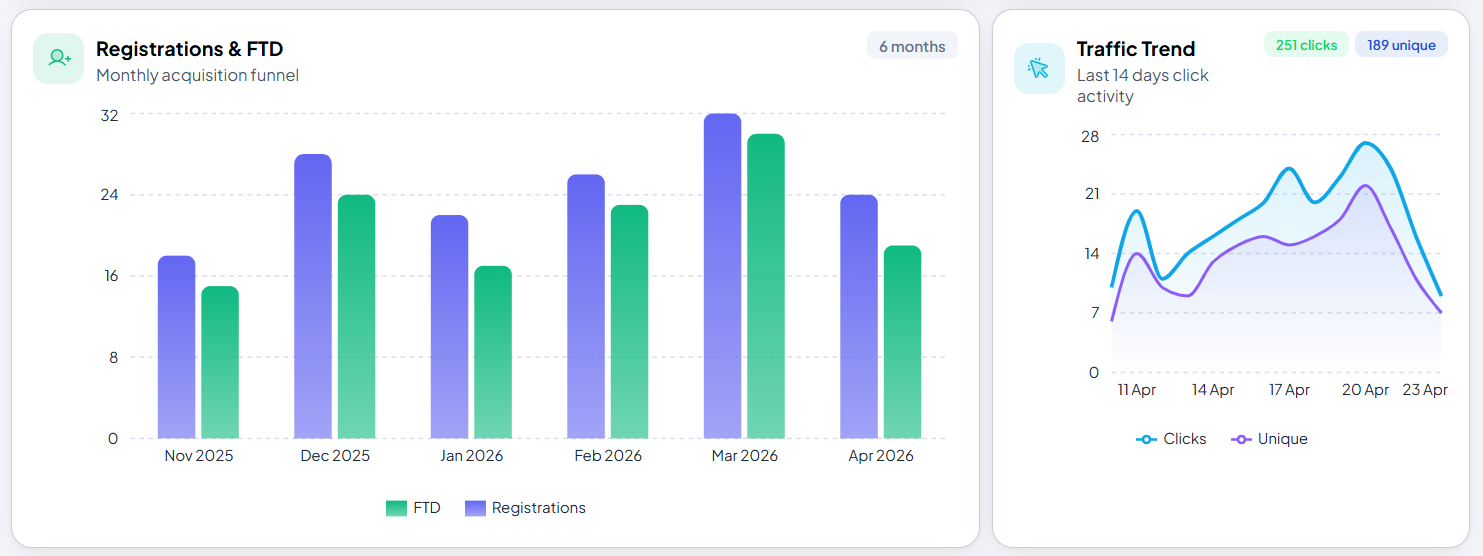 Commission models configuration screen in AffConnect360