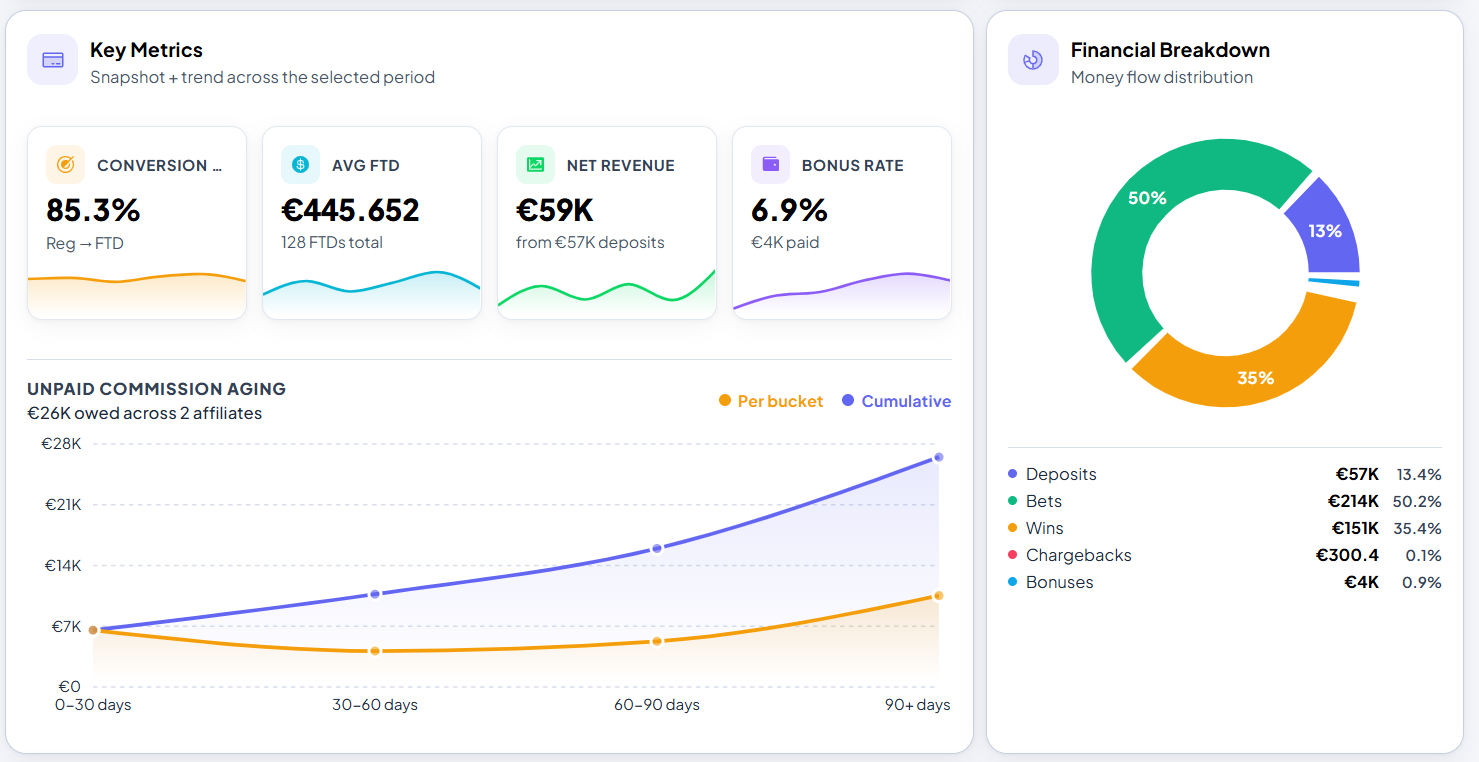 Real-time analytics dashboard replacing spreadsheets