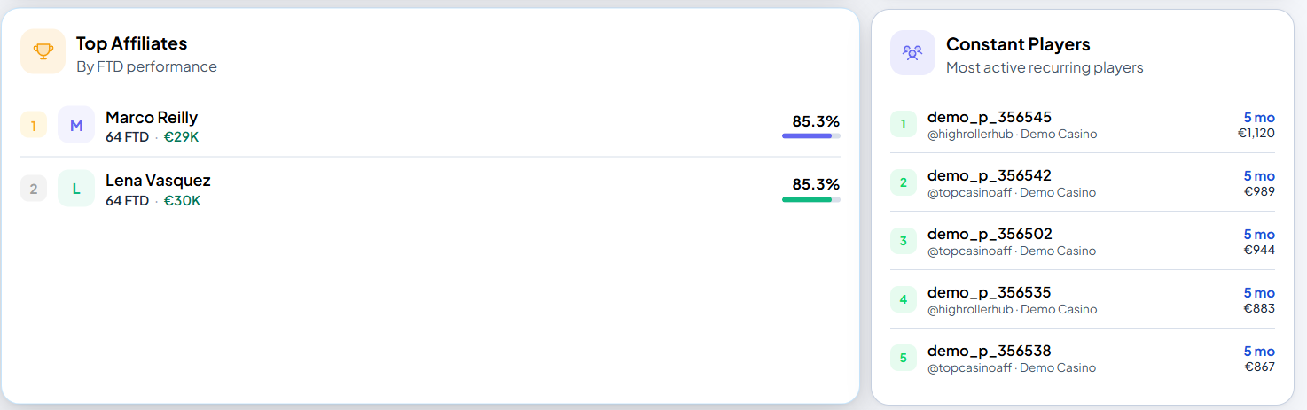 Negative carryover tracking in AffConnect360
