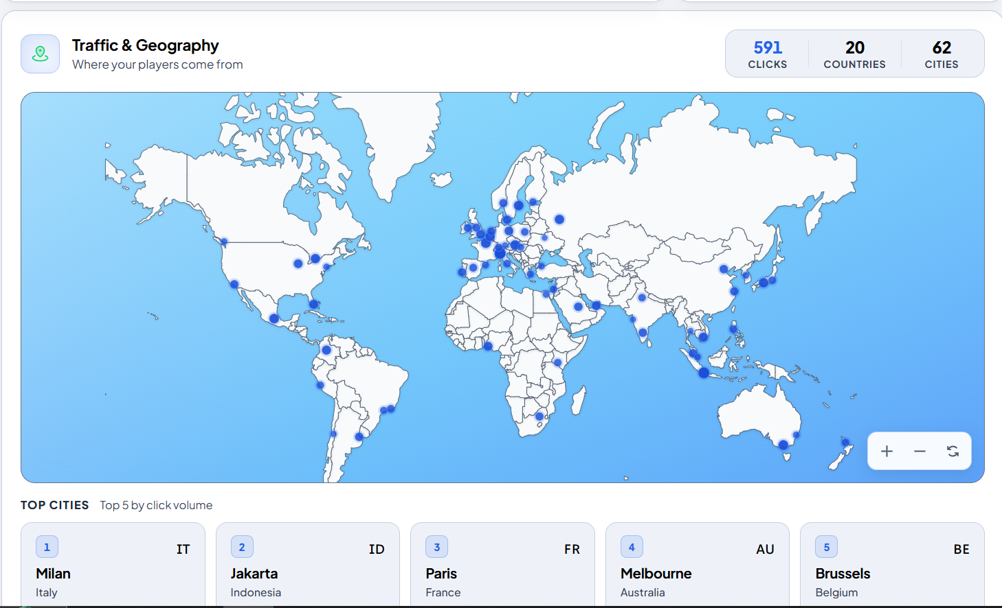 Multi-brand casino dashboard overview