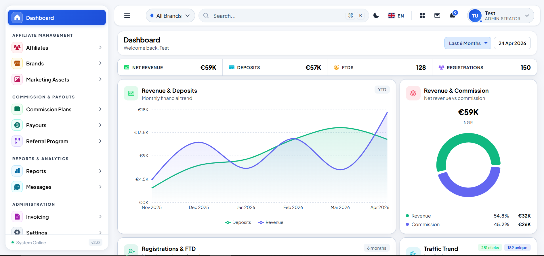 AffConnect360 iGaming affiliate management dashboard