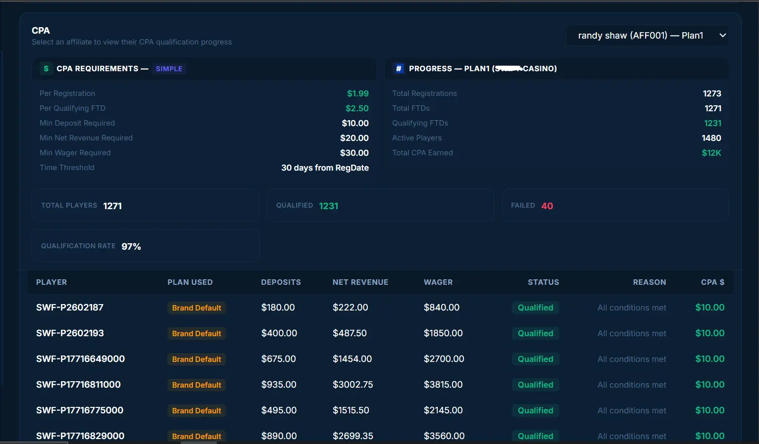 CPA Commission Dashboard